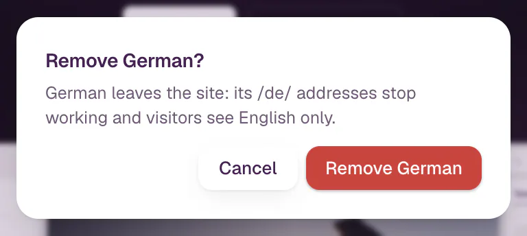 The Remove German? dialog: German leaves the site, its /de/ addresses stop working and visitors see English only. Cancel and Remove German buttons.